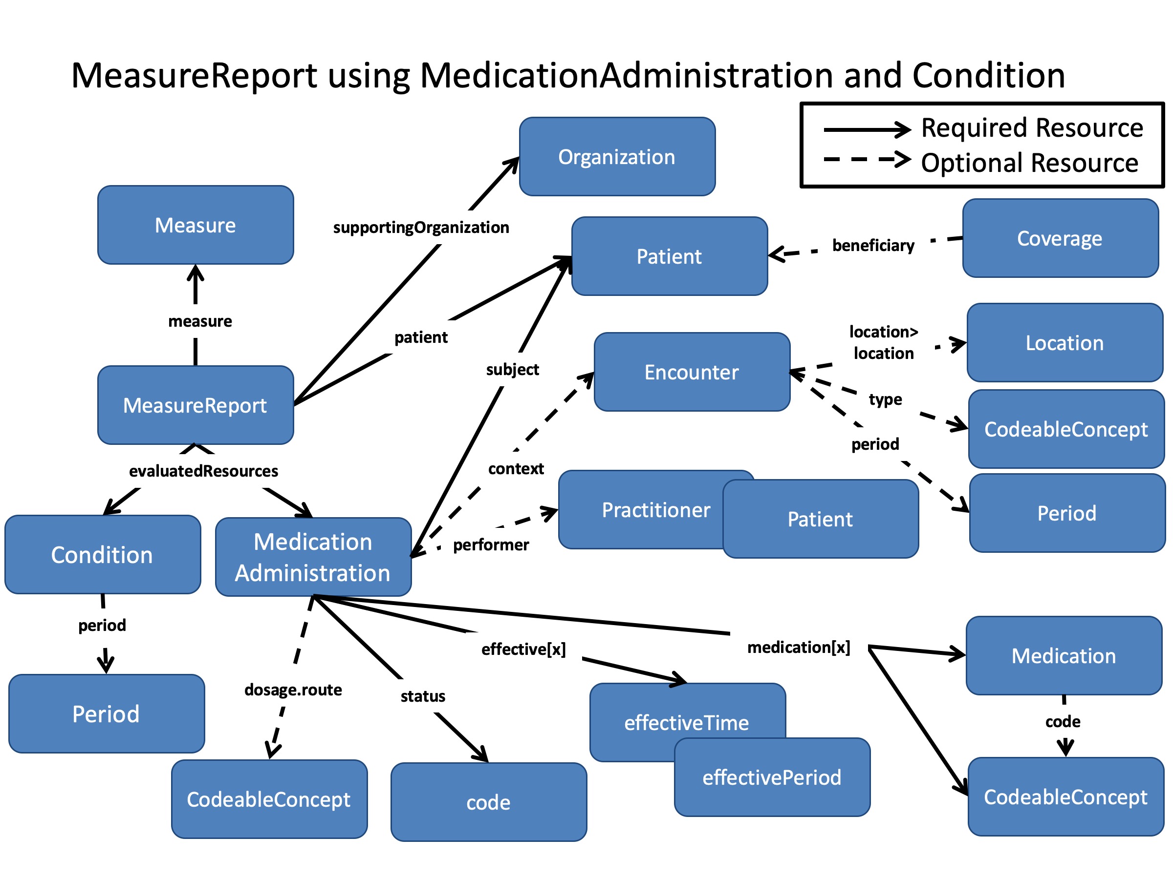 DEQM Resource Diagram - VTE1.jpg